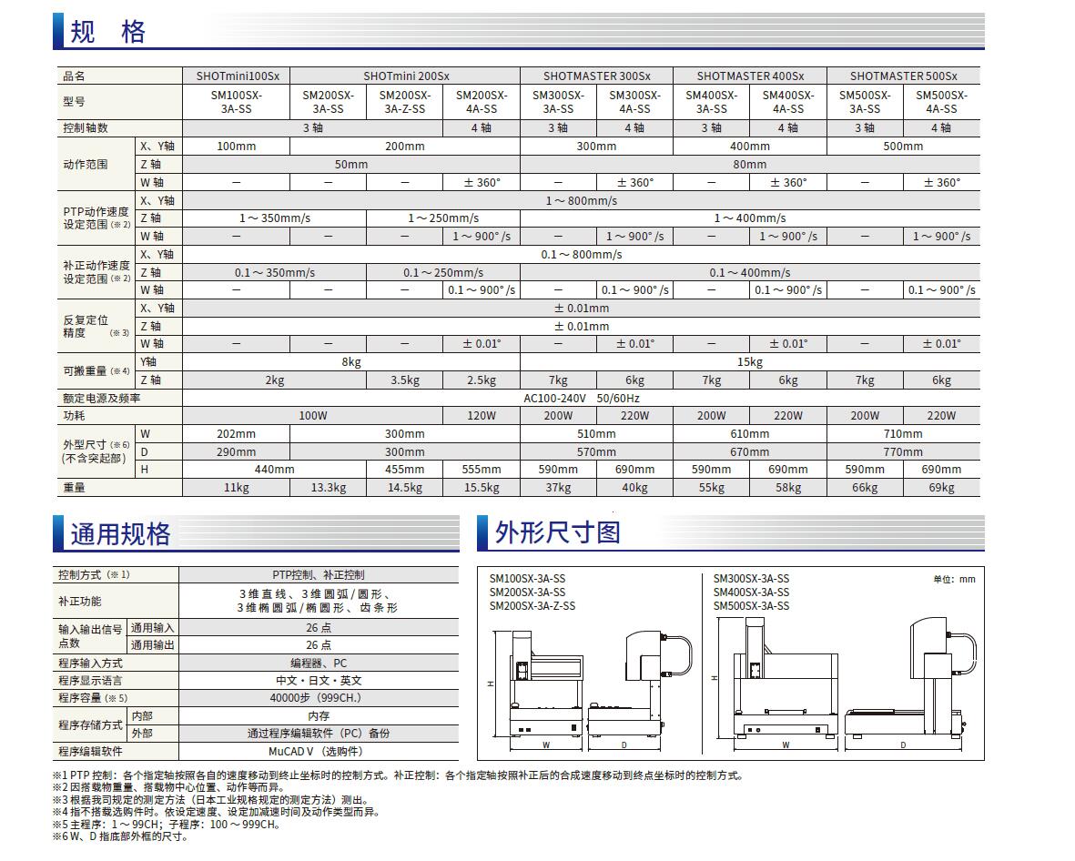 高速点胶机械臂SM-规格.jpg