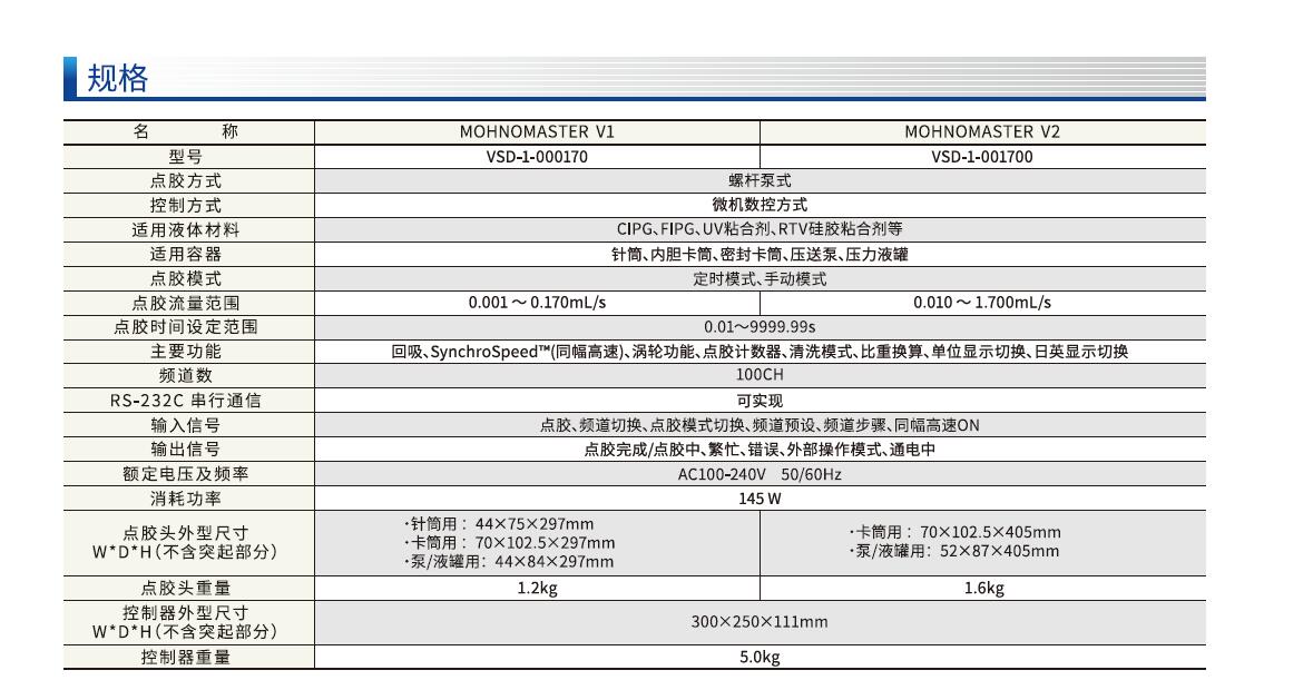 高性能螺杆MOHNOMASTER-规格1.jpg